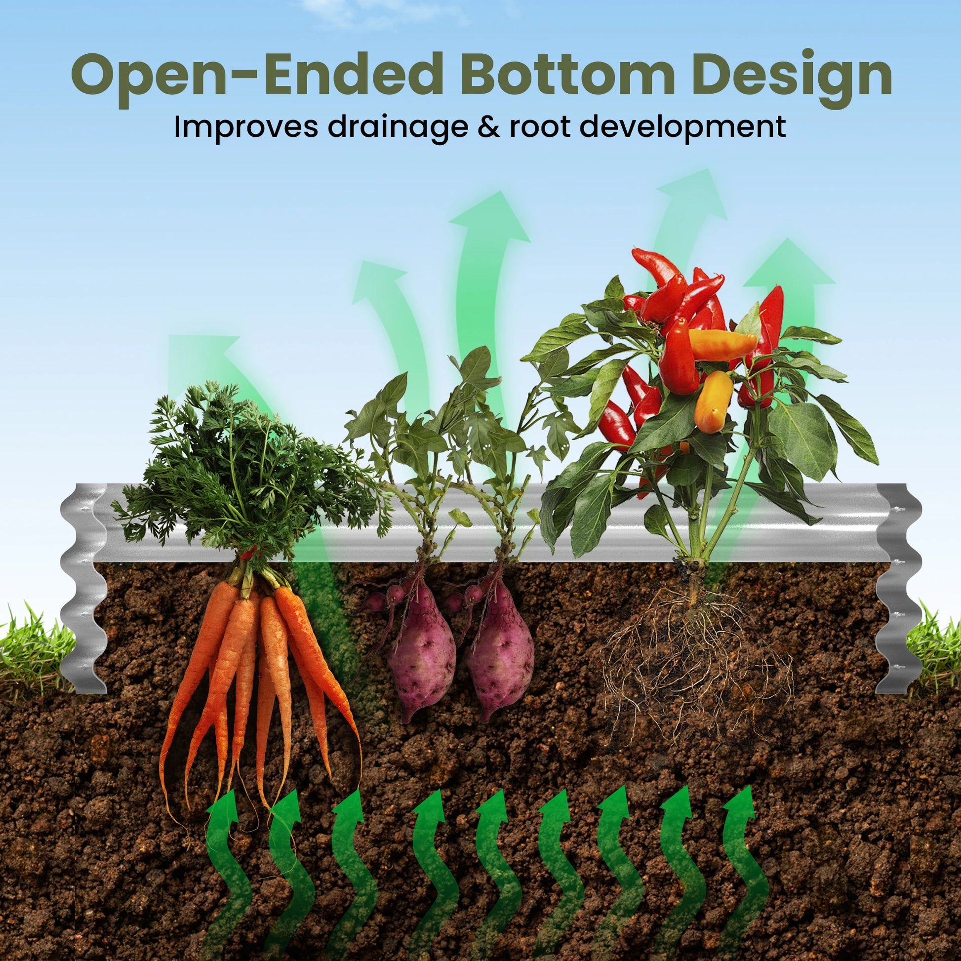 Dwellcozy gardening bed with open-ended bottom design.